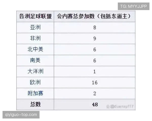 2026世界杯48支球队怎么分组，小组赛积分规则如何计算