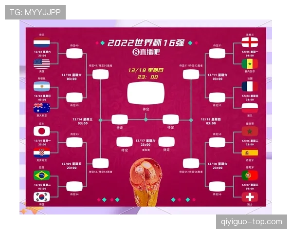 2026世界杯48强赛制规则解析：小组赛晋级淘汰赛怎么算