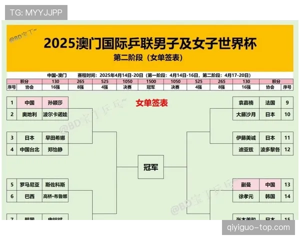 2026世界杯48队12小组赛制如何运作及小组第三出线规则详解