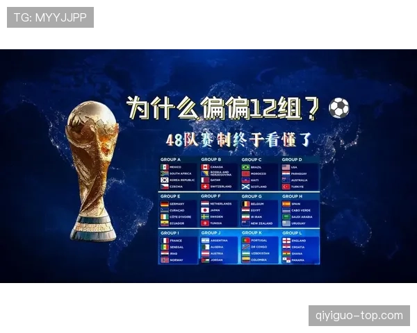 2026世界杯48队如何分成12个小组以及小组赛晋级规则详解