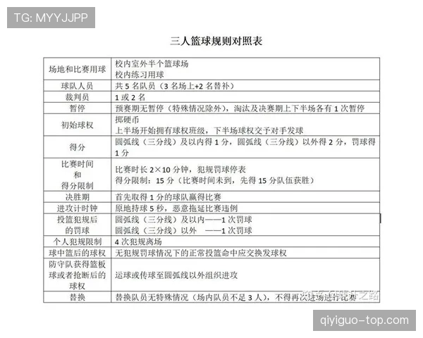 篮球计分规则详解:了解1分、2分、3分的不同计算方式 篮球计分规则详解:了解1分、2分、3分的不同计算方式