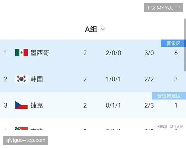 世界杯小组赛末轮结果：晋级悬念全部揭晓